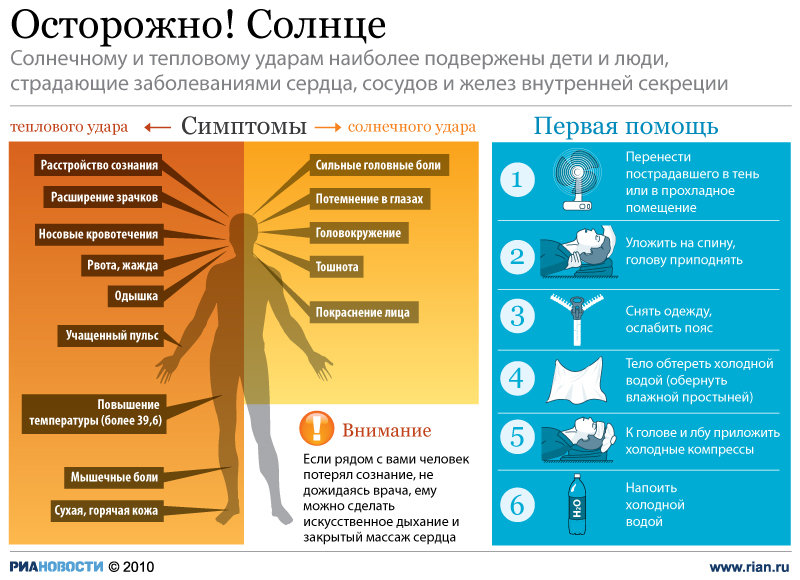 Первая помощь при солнечном ударе